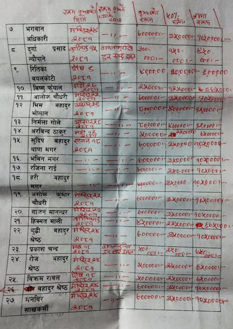 Bagalamukhi-List-NIMJN-1754474494.jpeg