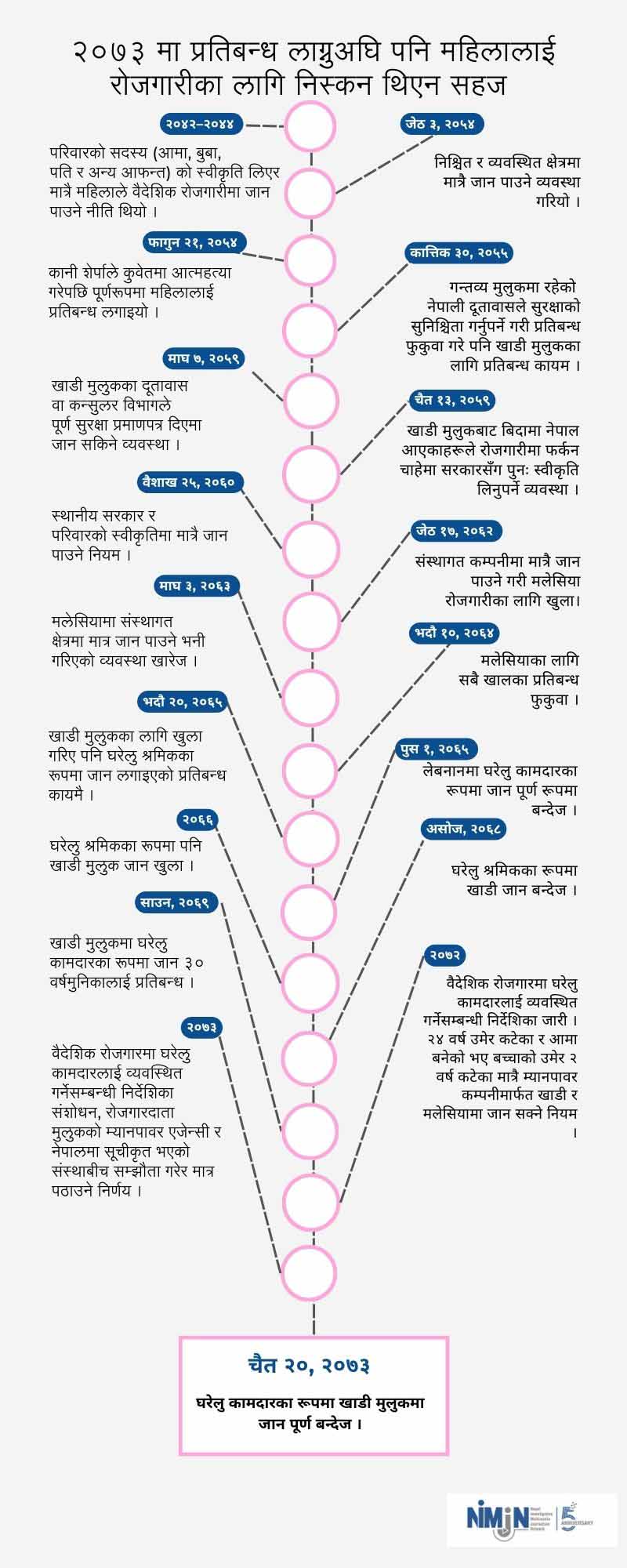 NIMJN-Infographics-Women-Migrant-Workers-1743753985.jpg