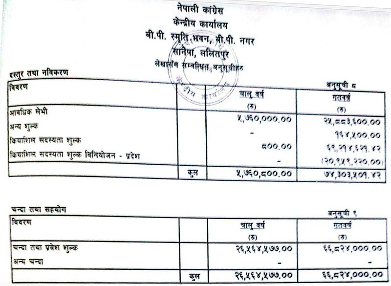 Nepali-Congress-Donation-NIMJN-1765242365.jpeg