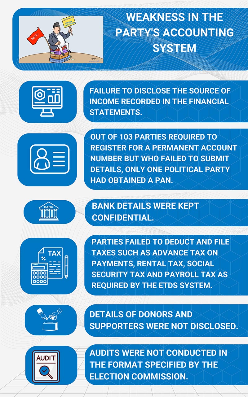 Political-Party-Tax-Scam-NIMJN-Investigations-English-New-1754931790.jpg