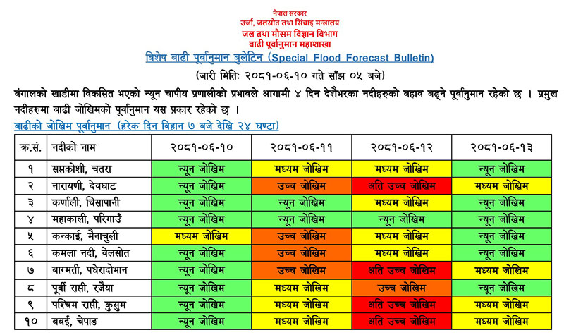 Weather-and-Flood_bulletion-NIMJN-1750841341.jpg